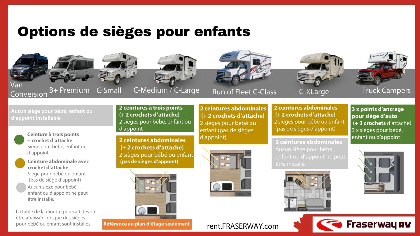 Options de si&egrave;ges d&rsquo;enfant pour les v&eacute;hicules VR Fraserway